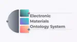 Electronic Materials Ontology System