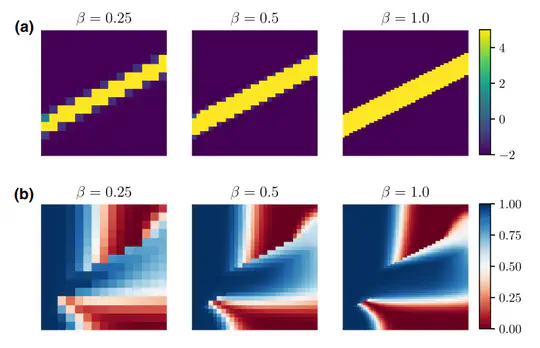 Reinforcement Learning Sample Efficiency Improvement using Multi-Grid Approach in Computational Physics Problems