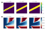 Reinforcement Learning Sample Efficiency Improvement using Multi-Grid Approach in Computational Physics Problems